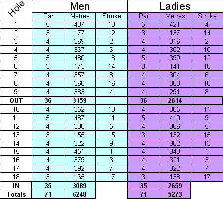 scorecard